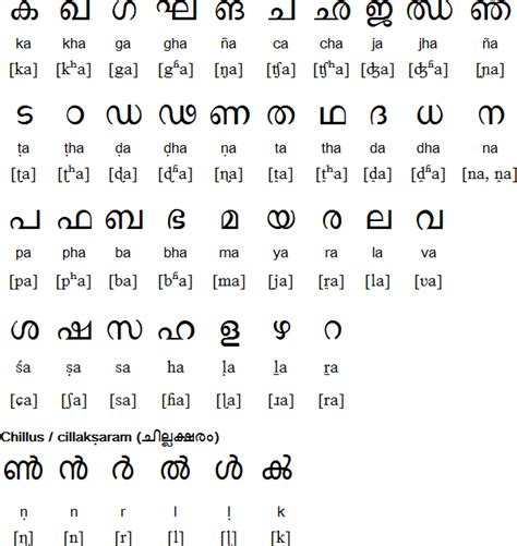 telugu to malayalam learning